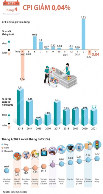 Nguồn cung dồi dào, thị trường không thiếu hàng, sốt giá