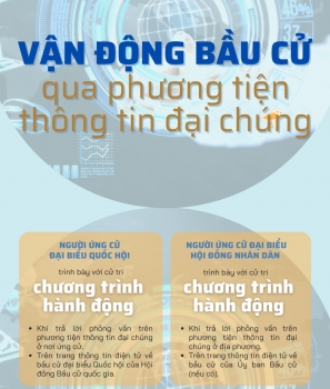 Infographic: Vận động bầu cử qua phương tiện thông tin đại chúng