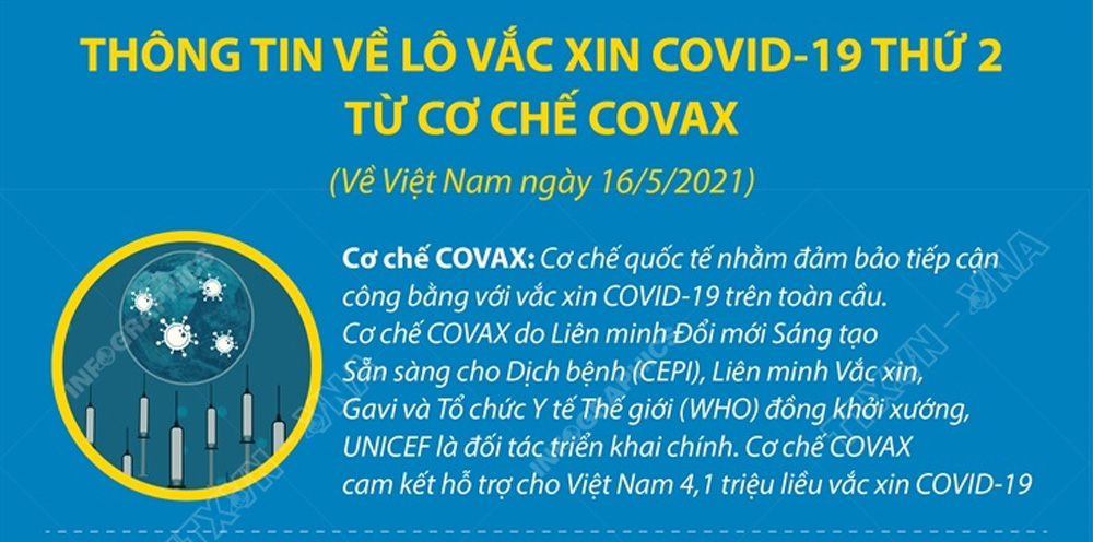 Thông tin về lô vắc xin COVID-19 thứ 2 từ cơ chế COVAX
