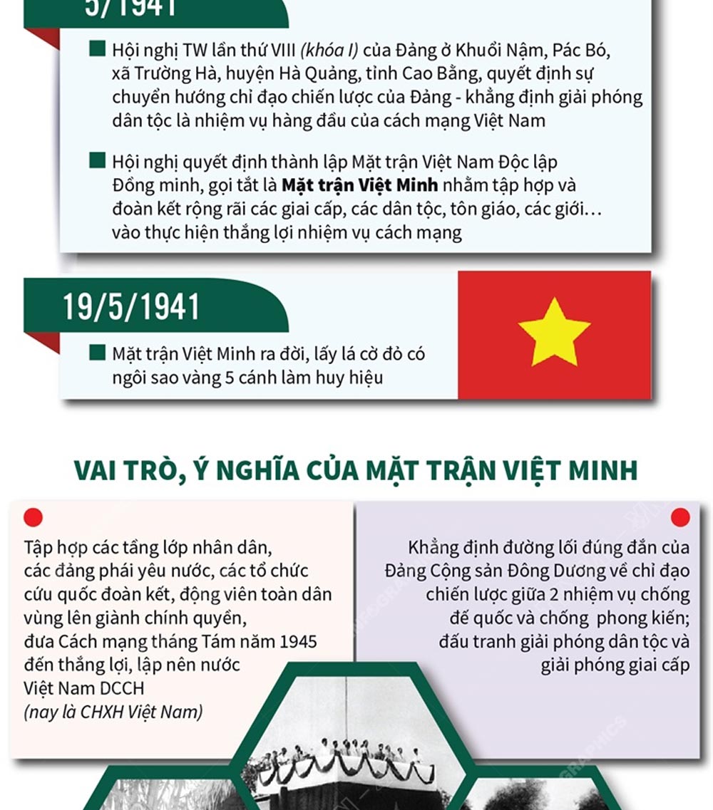 Mặt trận Việt Minh - Hình ảnh và sức mạnh của khối đoàn kết toàn dân