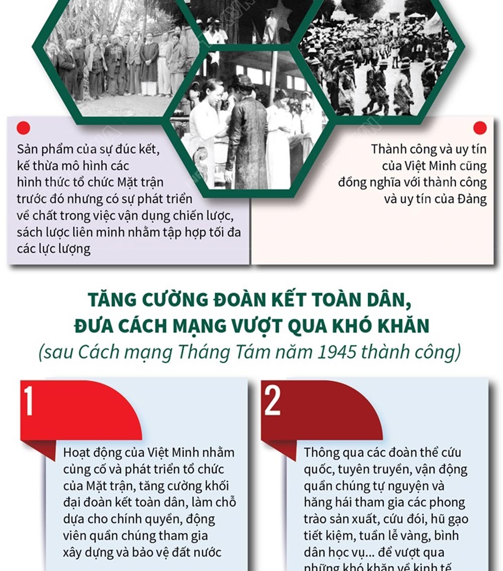 Infographic: Mặt trận Việt Minh - Hình ảnh và sức mạnh của khối ...