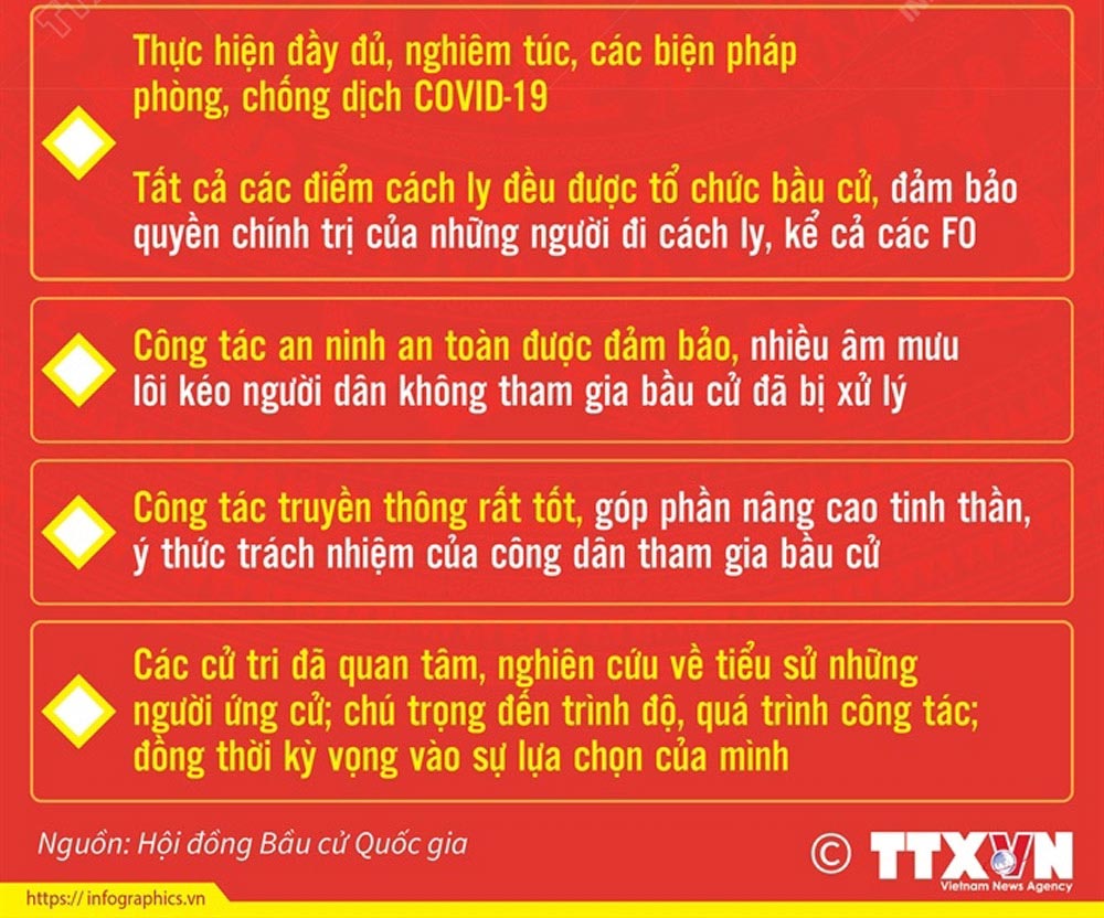 Cuộc bầu cử diễn ra hết sức thành công, tuyệt đối an toàn, đúng quy định của pháp luật