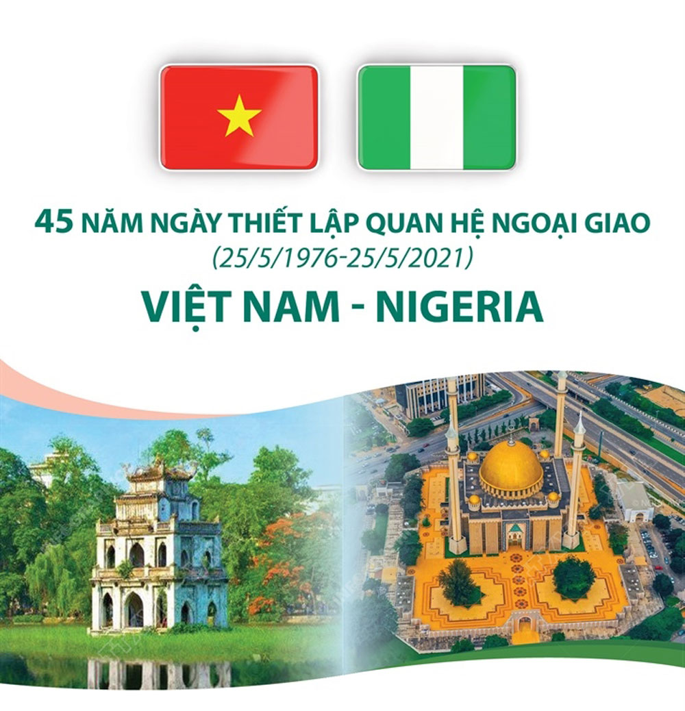 Infographic: 45 năm Ngày thiết lập quan hệ ngoại giao Việt Nam