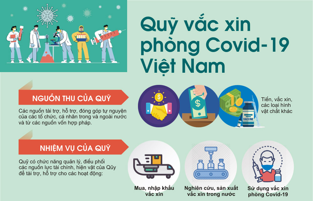 Quỹ vắc xin phòng Covid-19 Việt Nam