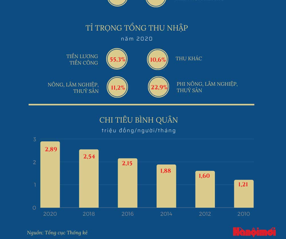 Infographic Thu Nh P B Nh Qu N U Ng I Th Ng N M T Tri U