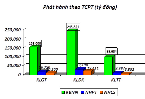 Trái phiếu tuần 9