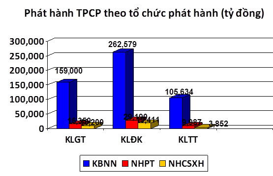 Trái phiếu tuần 16