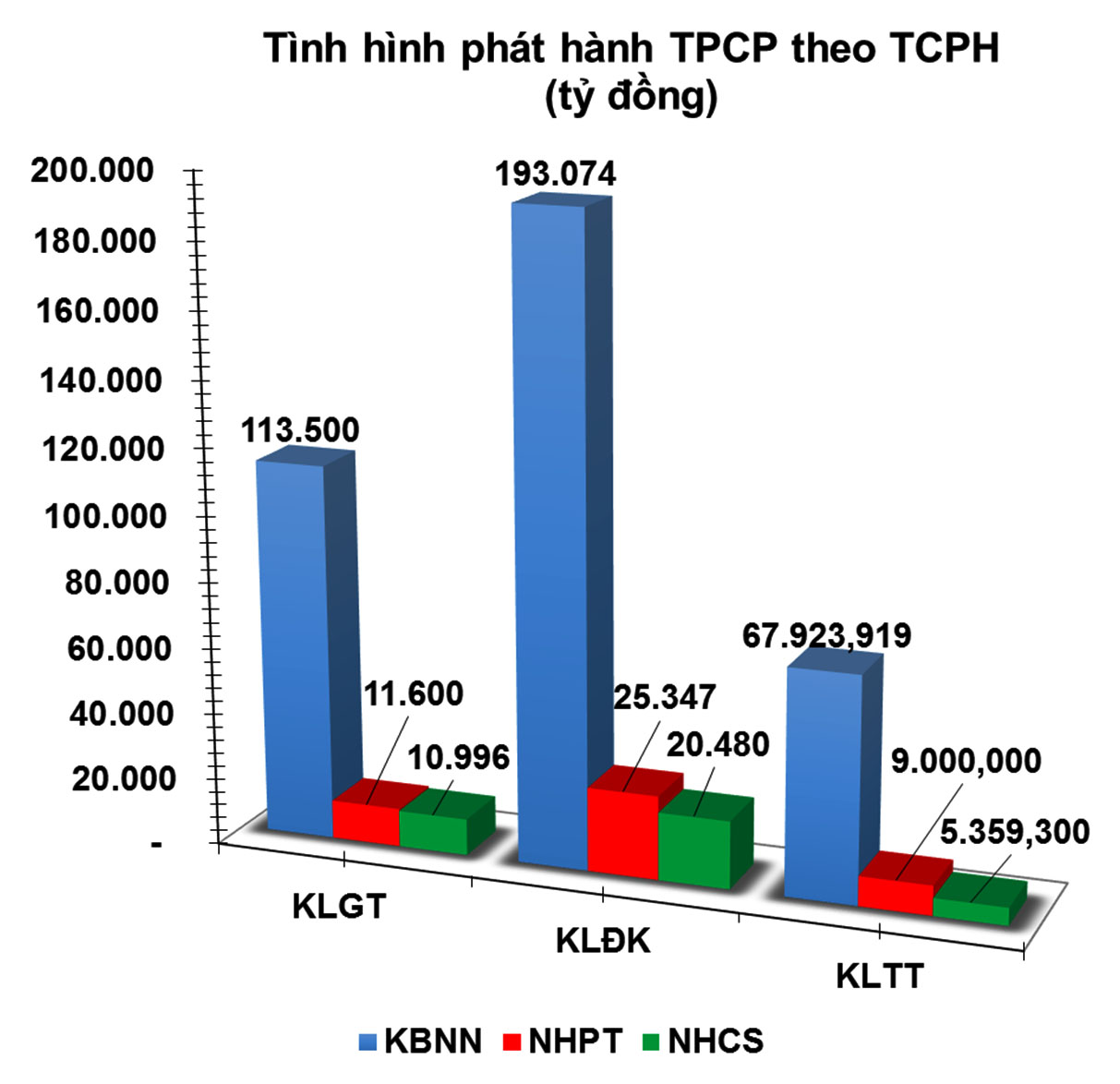 Trái phiếu tuần đầu tháng 6: Chờ làn gió mới?