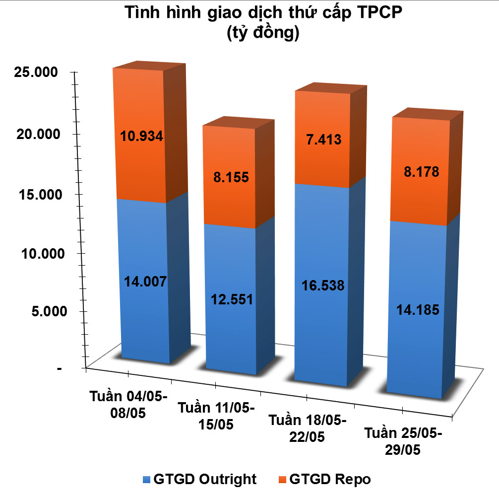 Trai phieu thu cap