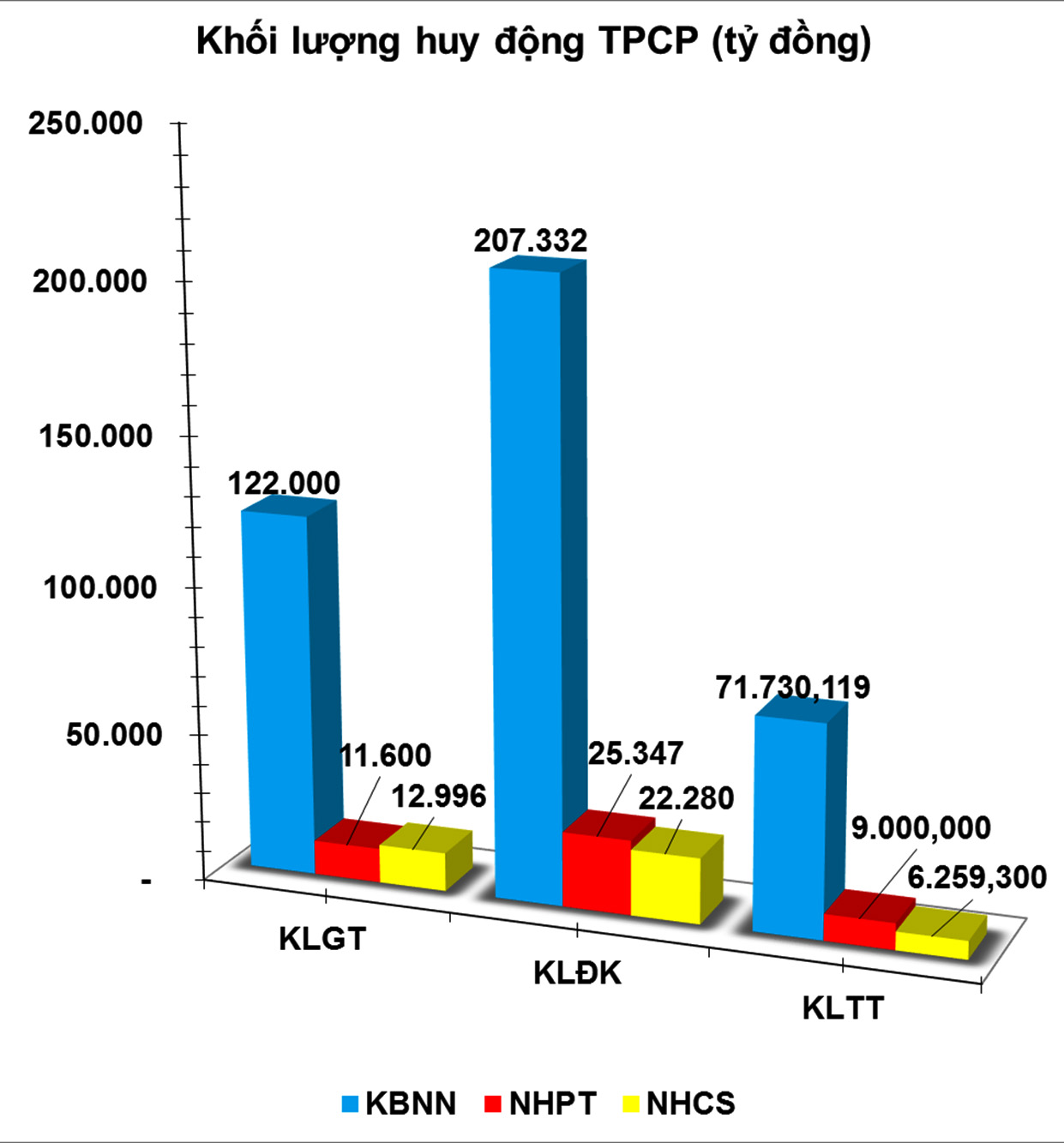 Trái phiếu tuần 15