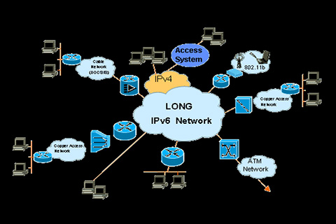 Ưu đãi thuế khi sản xuất thiết bị, phần mềm hỗ trợ công nghệ IPv6