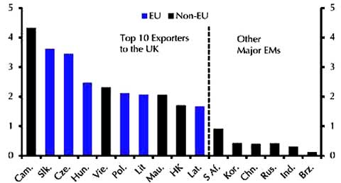 Nếu Brexit xảy ra, ai lợi, ai thiệt?