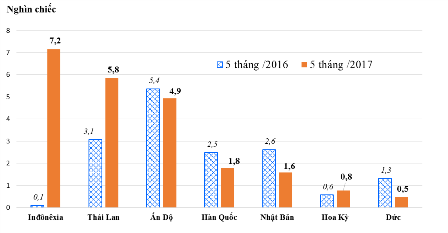 tổng cục hải quan