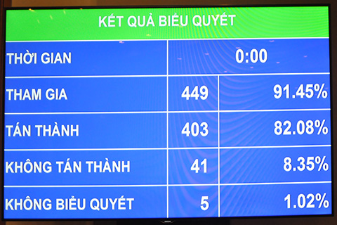 Thu hồi 5.000 ha đất cho Dự án Cảng hàng không quốc tế Long Thành