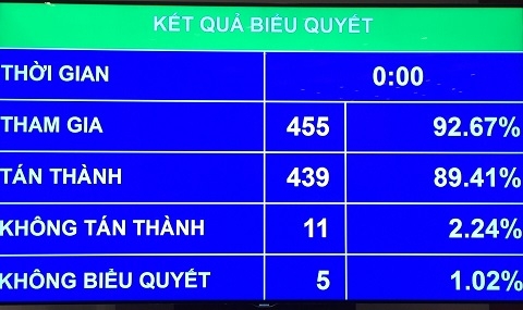 Thông qua Luật sửa đổi Bộ Luật hình sự 2015
