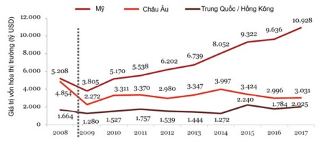 Top 100 DN giá trị nhất toàn cầu: Apple tiếp tục giữ ‘ngôi vương’