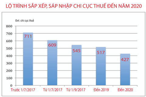 Nguồn&#58; Quyết định 520/QĐ-BTC của Bộ Tài chính