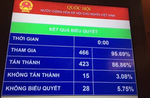 Quốc hội biểu quyết thông qua Luật An ninh mạng