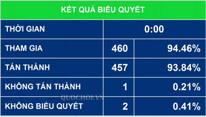 Kinh doanh đặt cược thể thao phải chịu sự kiểm soát chặt chẽ