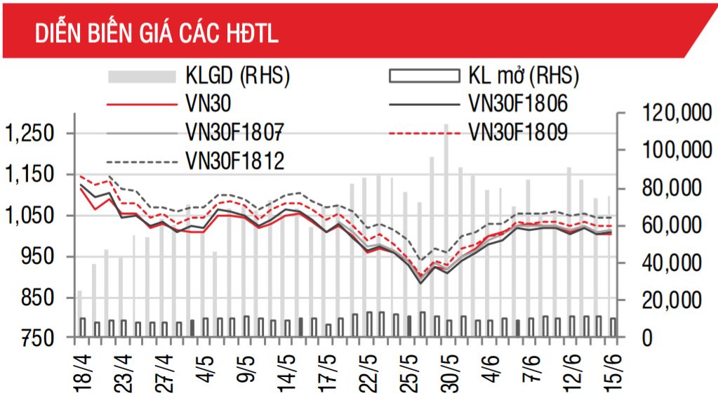 Phái sinh: Chỉ số khả năng vẫn giằng co để xác định xu hướng