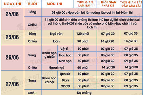 Chi tiết ngày giờ thi và những lưu ý thí sinh dự thi THPT quốc gia