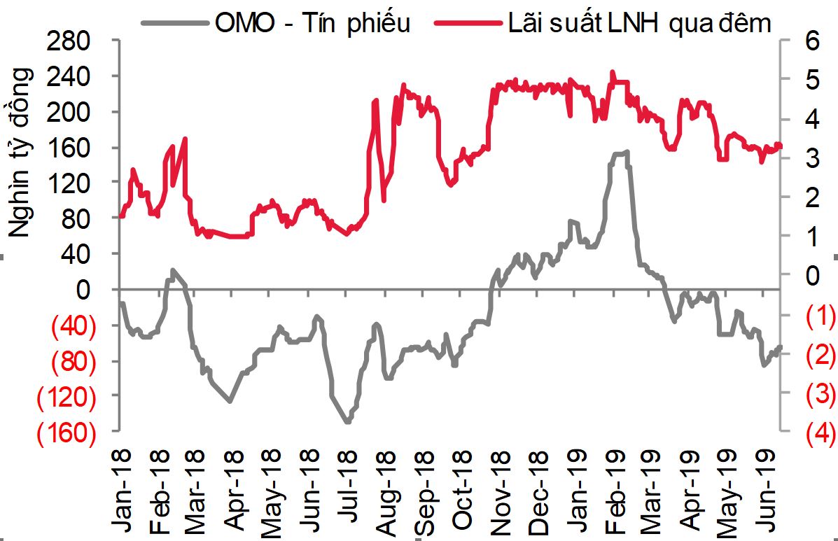 lãi suất liên ngân hàng