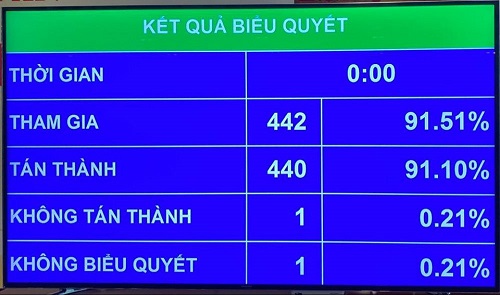 Năm 2021 Quốc hội sẽ giám sát nhiều vấn đề cử tri quan tâm