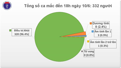 Không thêm ca mắc mới, chuẩn bị từng bước mở lại đường bay quốc tế