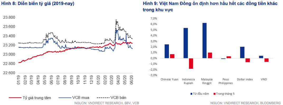 Lạm phát: ‘Ẩn số’ vẫn nằm ở giá xăng và thịt lợn