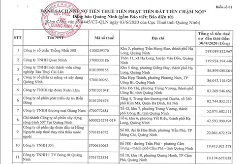 Quảng Ninh: Công khai 361 doanh nghiệp nợ thuế