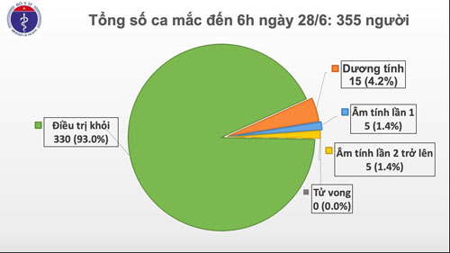 Phi công người Anh dự kiến về nước ngày 12/7