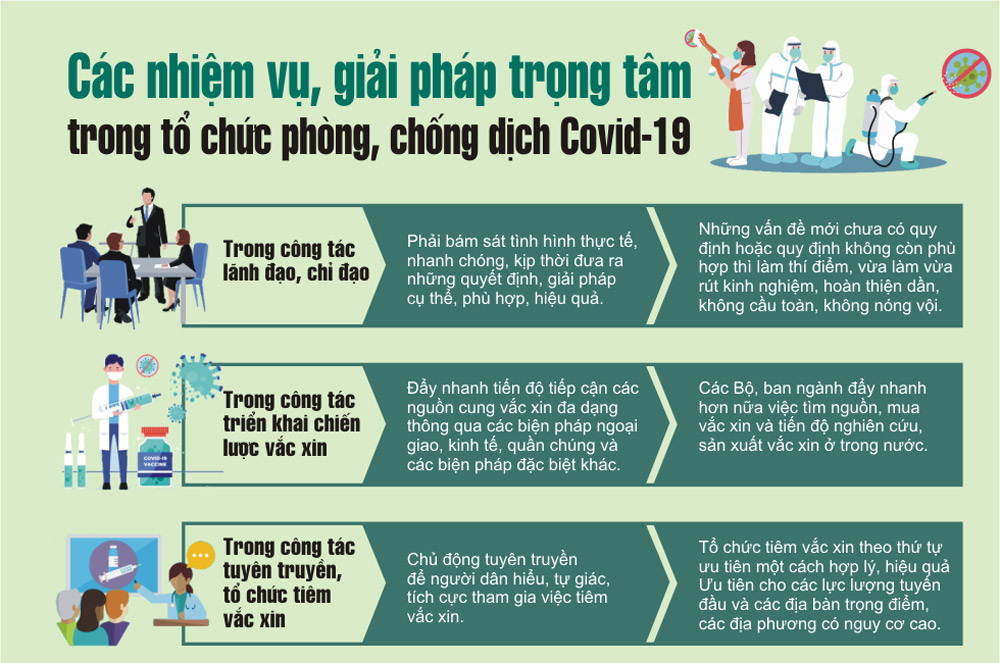 Infographic: Các nhiệm vụ, giải pháp trọng tâm trong tổ chức phòng, chống dịch Covid