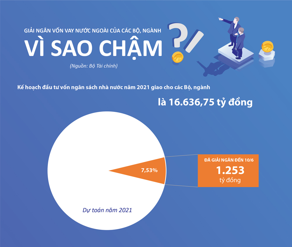 Infographic: Vì sao giải ngân vốn vay nước ngoài của các bộ ngành chậm?