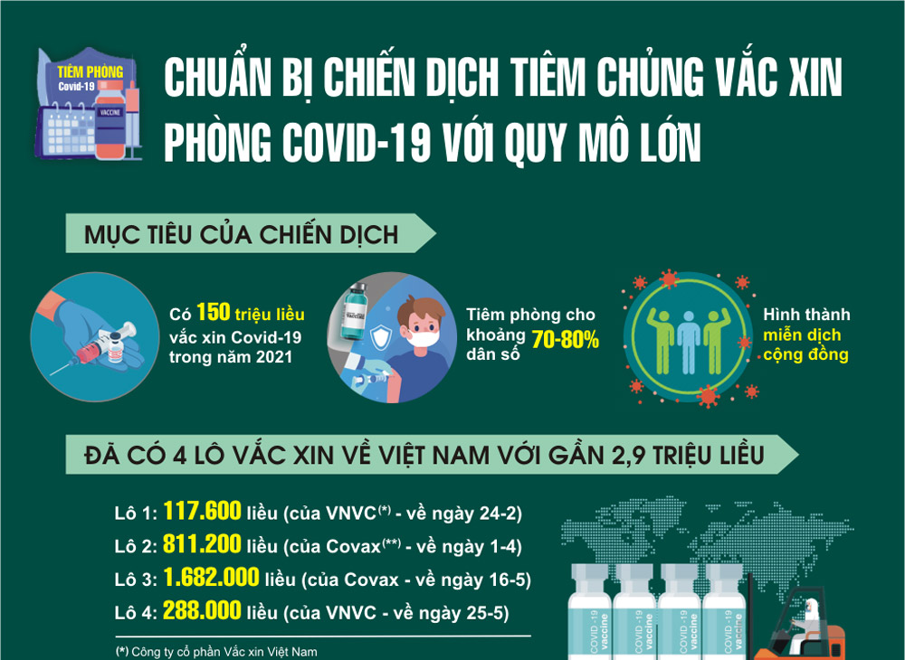 Việt Nam chuẩn bị chiến dịch tiêm chủng vắc xin Covid-19 quy mô lớn nhất