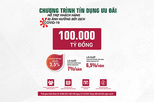 Agribank tăng gấp đôi quy mô gói tín dụng ưu đãi khách hàng bị ảnh hưởng bởi Covid