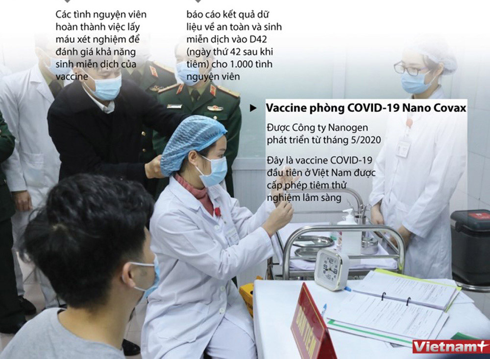 Chi tiết quy trình tiêm thử nghiệm giai đoạn 3 vaccine Nano Covax
