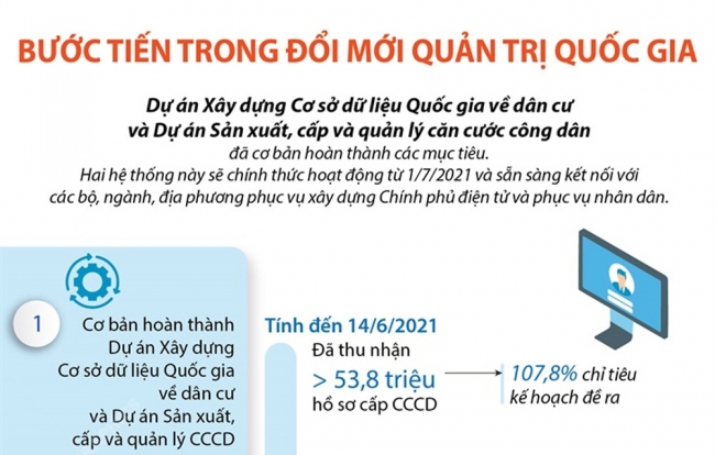 Infographic: Bước tiến trong đổi mới quản trị Quốc gia