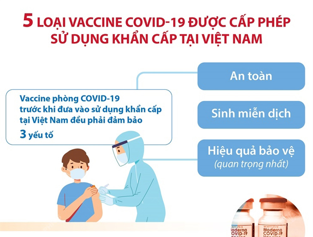 5 loại vaccine COVID-19 được cấp phép sử dụng khẩn cấp tại Việt Nam