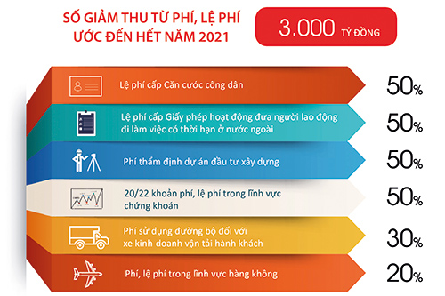Nguồn: Bộ Tài chính   								               Infographic: Hồng Vân