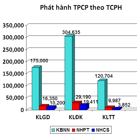 TPCP