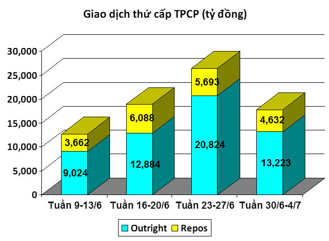 TPCP