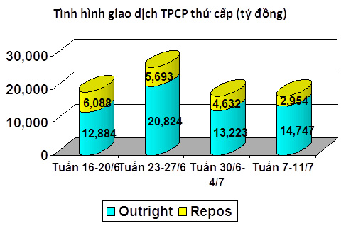 TPCP