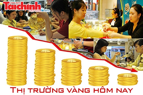 Sau giờ nghỉ trưa, giá vàng ‘bốc hơi’ 100 ngàn đồng/lượng