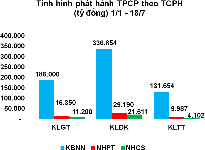 TPCP