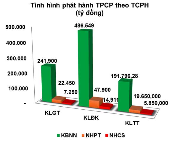 Lãi suất trái phiếu nhiều khả năng đi ngang