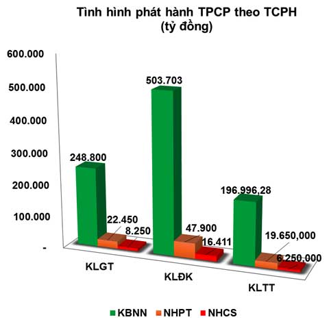 Kỳ vọng trái phiếu 5 năm sẽ ‘đắt hàng’