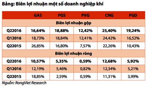 doanh nghiệp ngành Khí