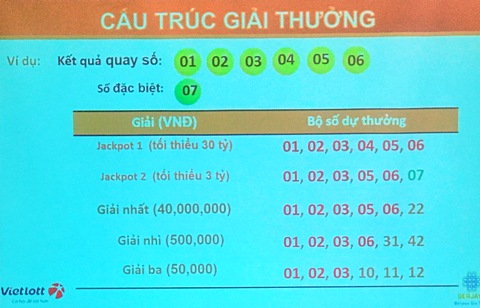 power 6/55 co cau giai thuong