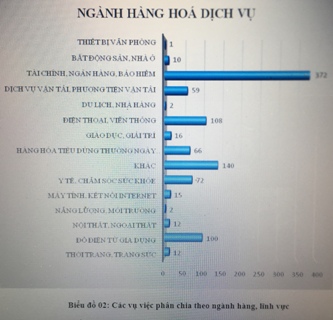 Ngành hàng nào bị người tiêu dùng khiếu nại nhiều nhất?