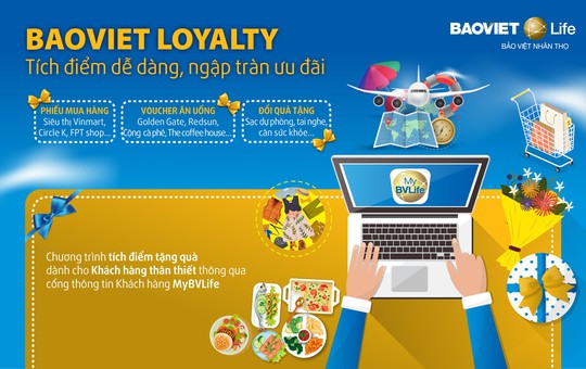 Tăng cường giá trị cho khách hàng, Bảo Việt Nhân thọ ra mắt BaoViet Loyalty